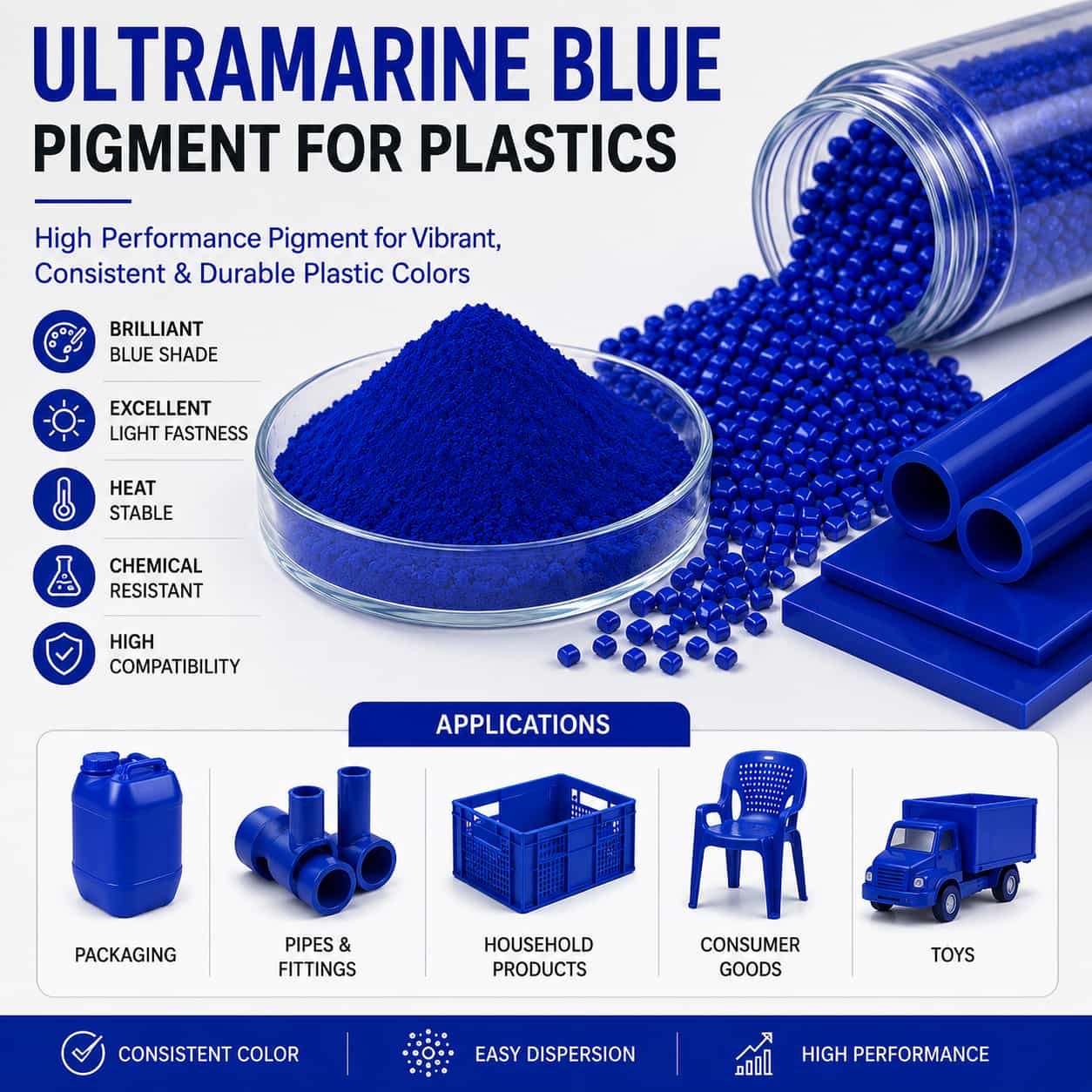 Ultramarine Blue for Plastics
